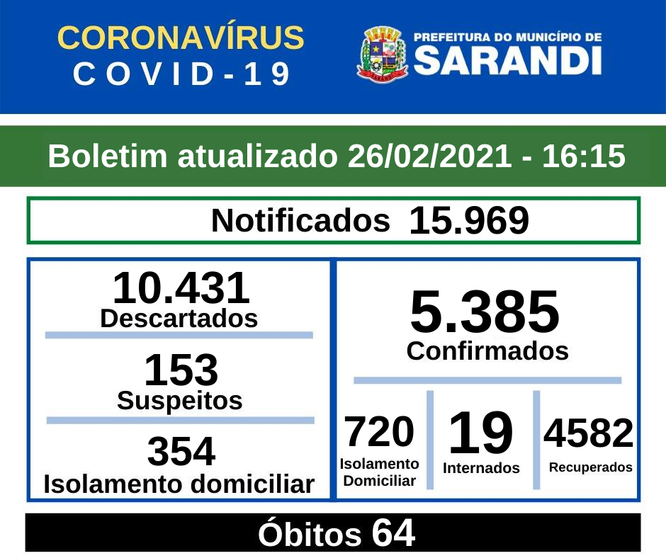 BOLETIM OFICIAL CORONAVÍRUS (26/02/2021) - 16h15
